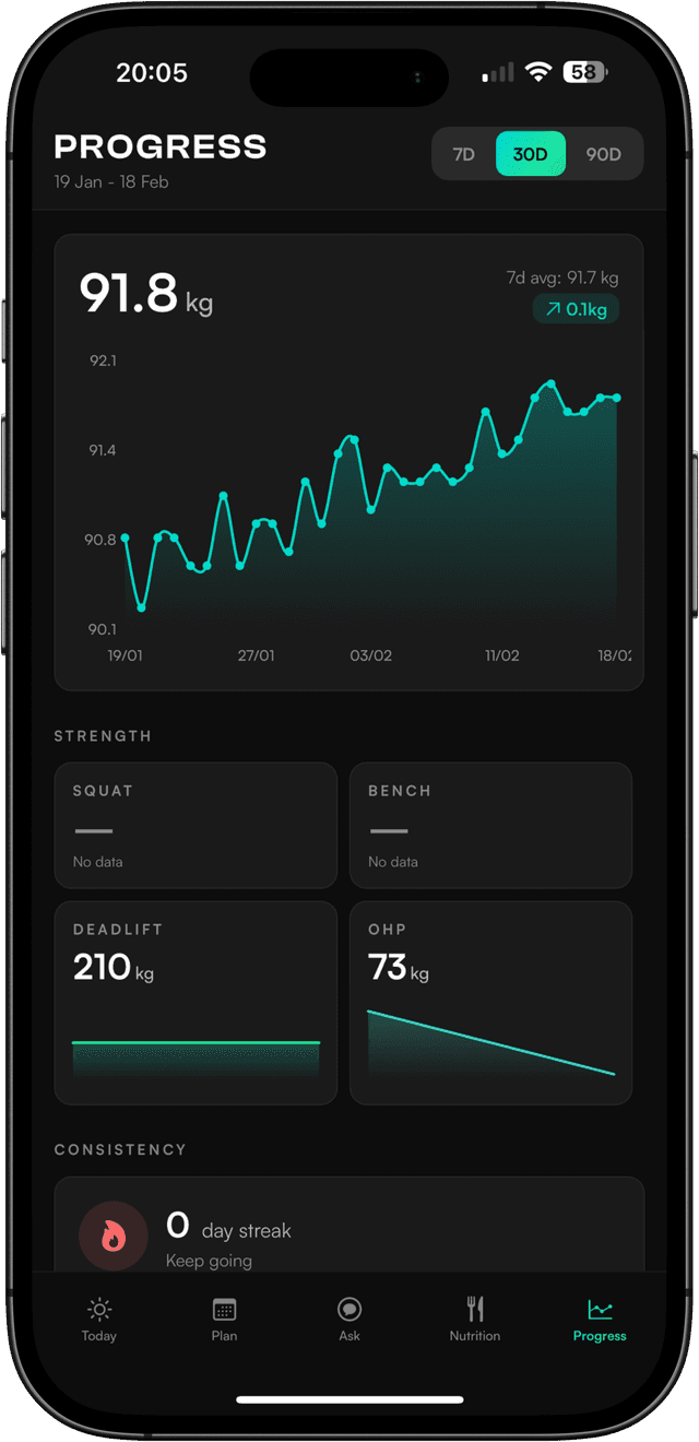 NATE app - Progress dashboard showing workout stats, personal records, and training analytics